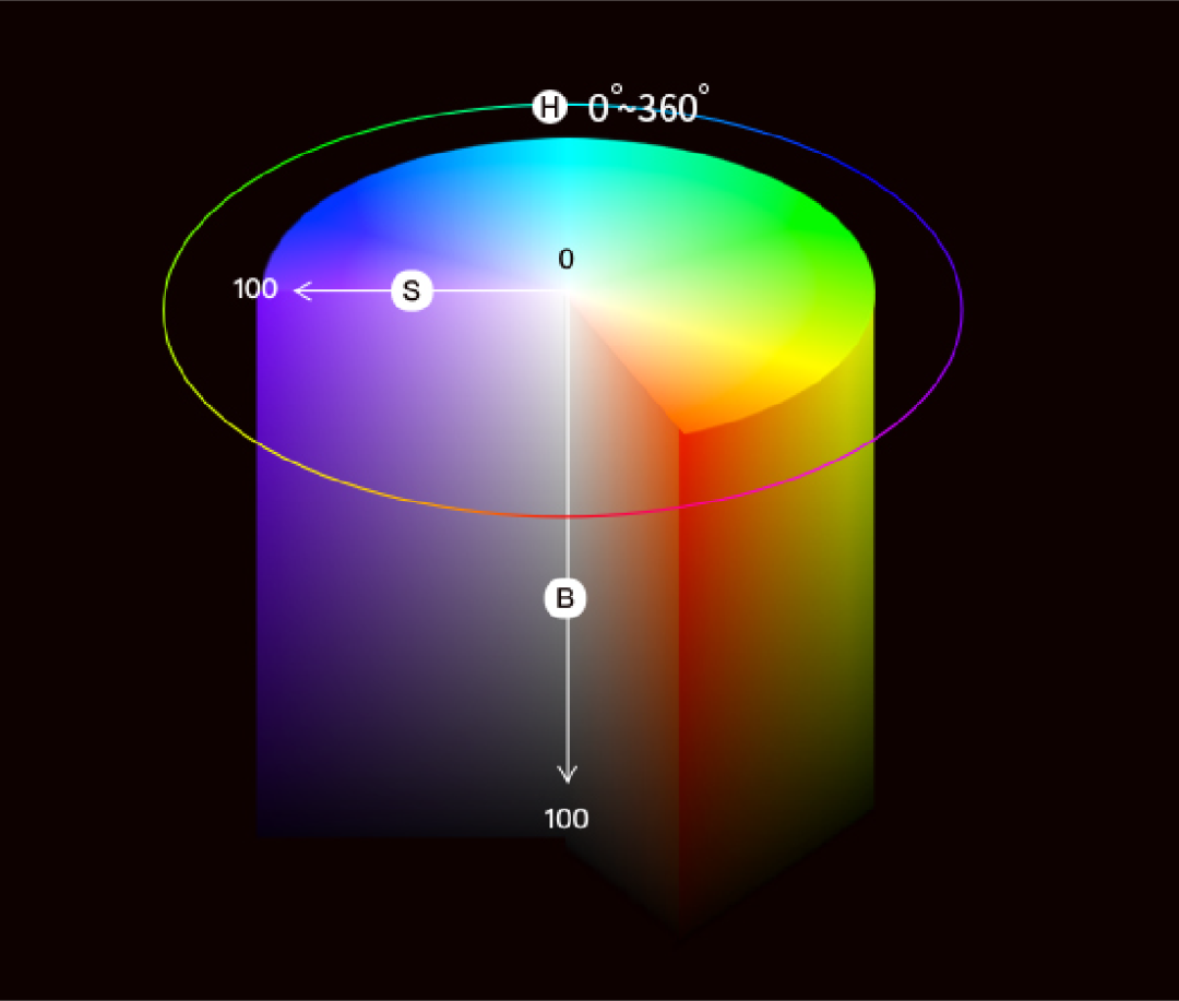 平面設計教程!最簡單的配色方法:單色配色法